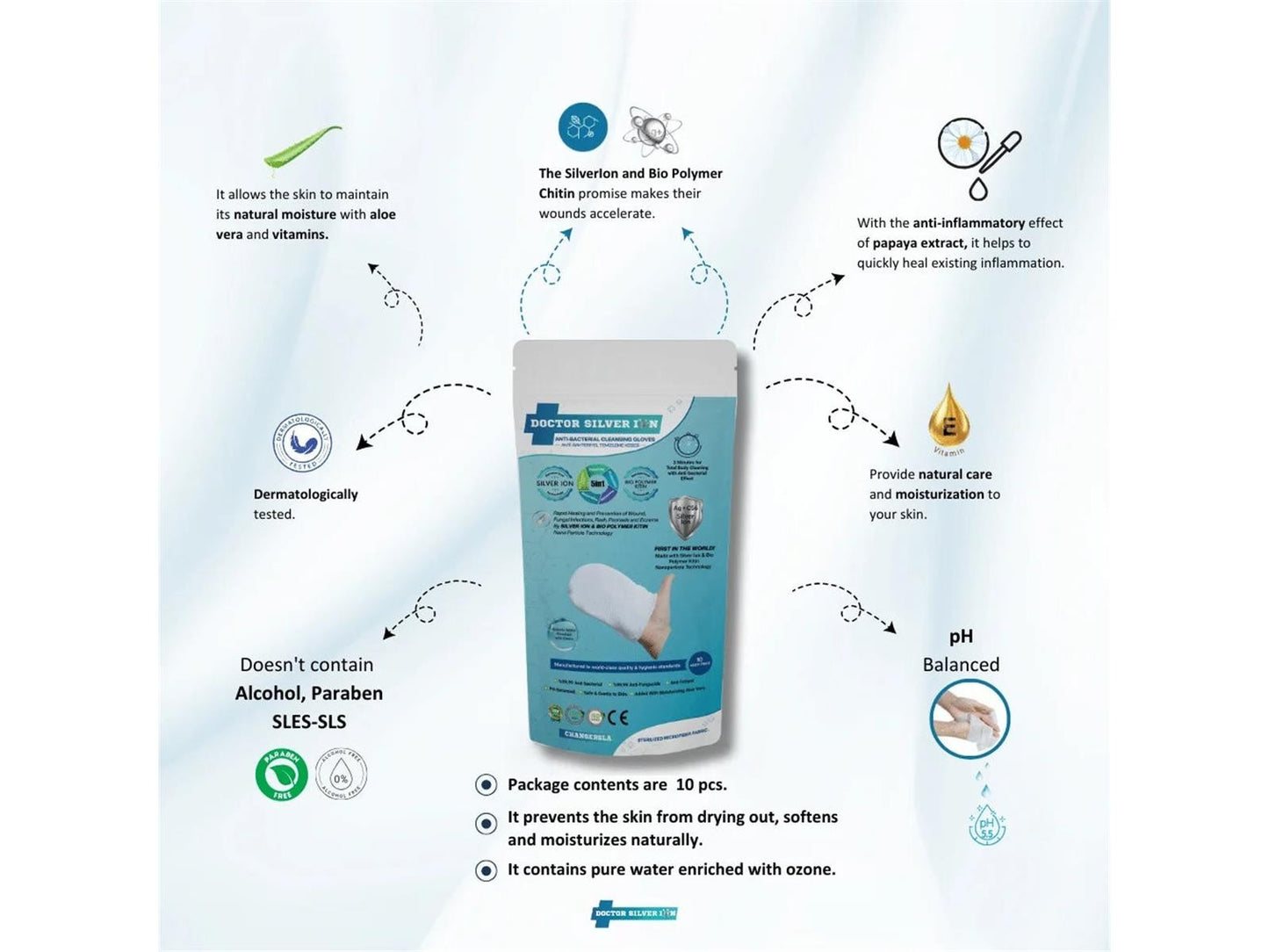 Reinigungshandschuhe Waschhandshuhe Hygiene 10 Stk
